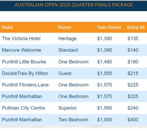 QUARTER FINALS PACKAGE