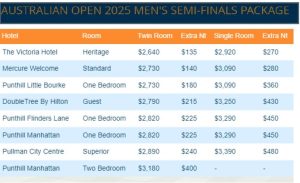 MENS SEMI FINALS PACKAGE