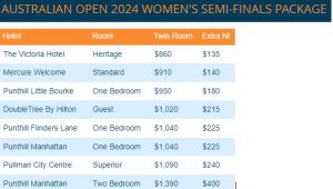 WOMENS SEMI FINALS PACKAGE